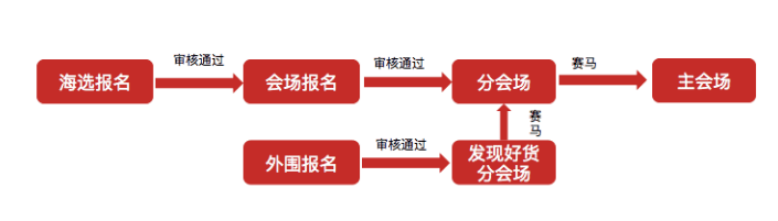 2023年天貓雙11在哪里報名